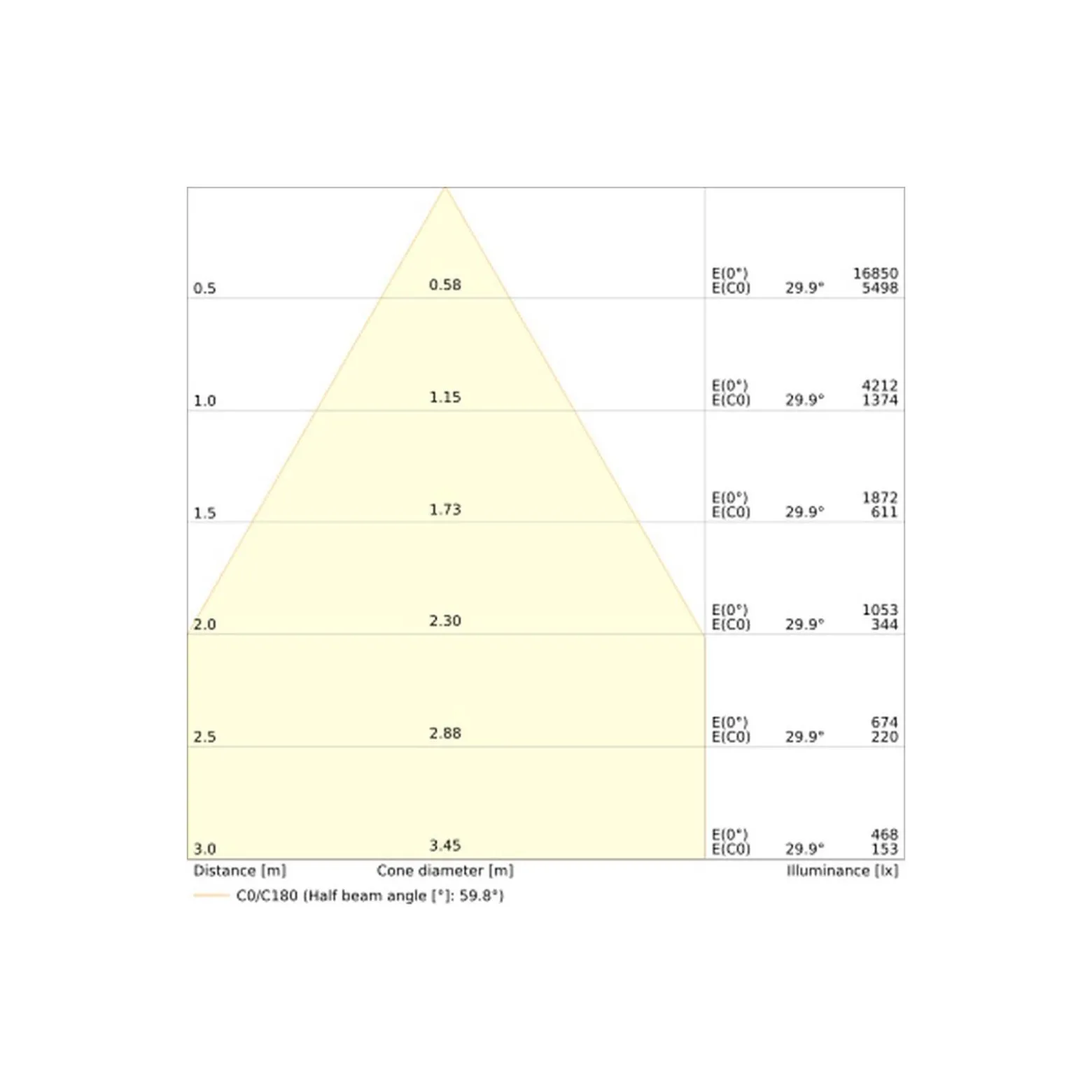 Ledvance LED Downlight Comfort UGR19 Aluminium 42W/36W/30W 5000lm/4200lm/3600lm 100D - 930-940 CCT | Utskärning 250mm - IP44 - Bästa Färgåtergivning