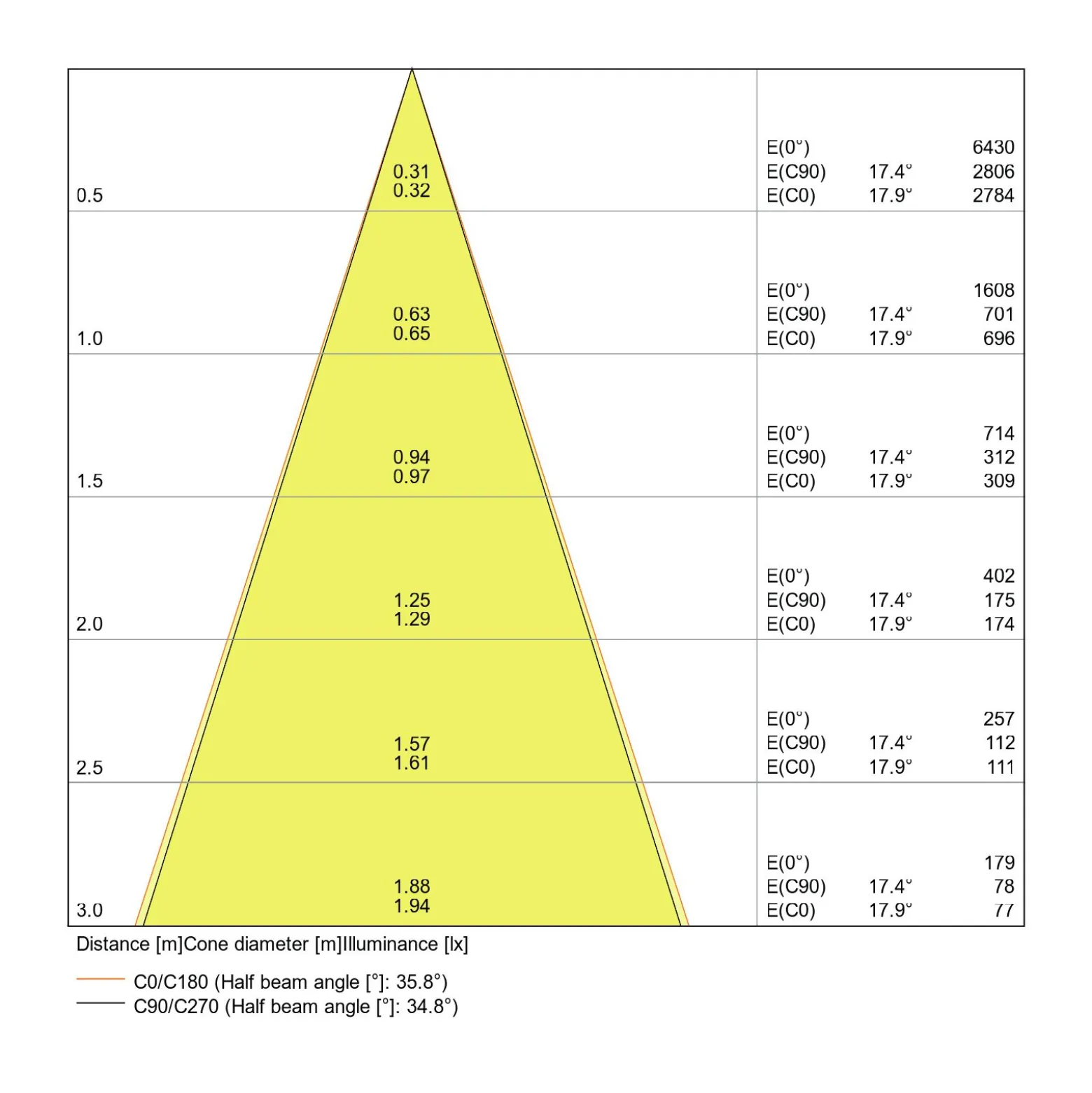Ledvance LED Downlight Performance Svart 8W 650lm 40D - 830 Varm Vit | 90x83mm