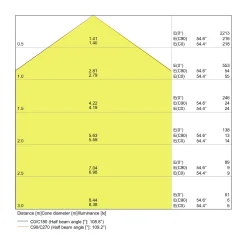 Ledvance LED Downlight Slim Fyrkant SQ210 18W 1530lm 120D - 830 Varm Vit