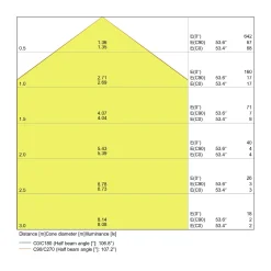 Ledvance LED Downlight Slim Fyrkant SQ105 6W 420lm 120D - 830 Varm Vit