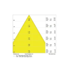 Ledvance LED Downlight Surface IP65 Aluminium Vit 15W 1650lm 60D - 840 Kallvit | IP65