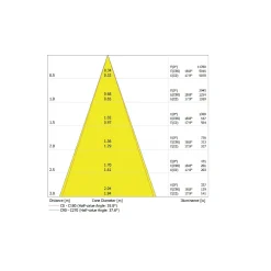 Ledvance LED Downlight Surface IP65 Aluminium Svart 15W 1650lm 36D - 840 Kallvit | IP65