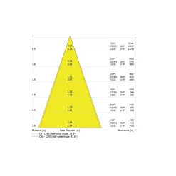 Ledvance LED Downlight Surface IP65 Aluminium Svart 45W 4725lm 36D - 830 Varm Vit | IP65