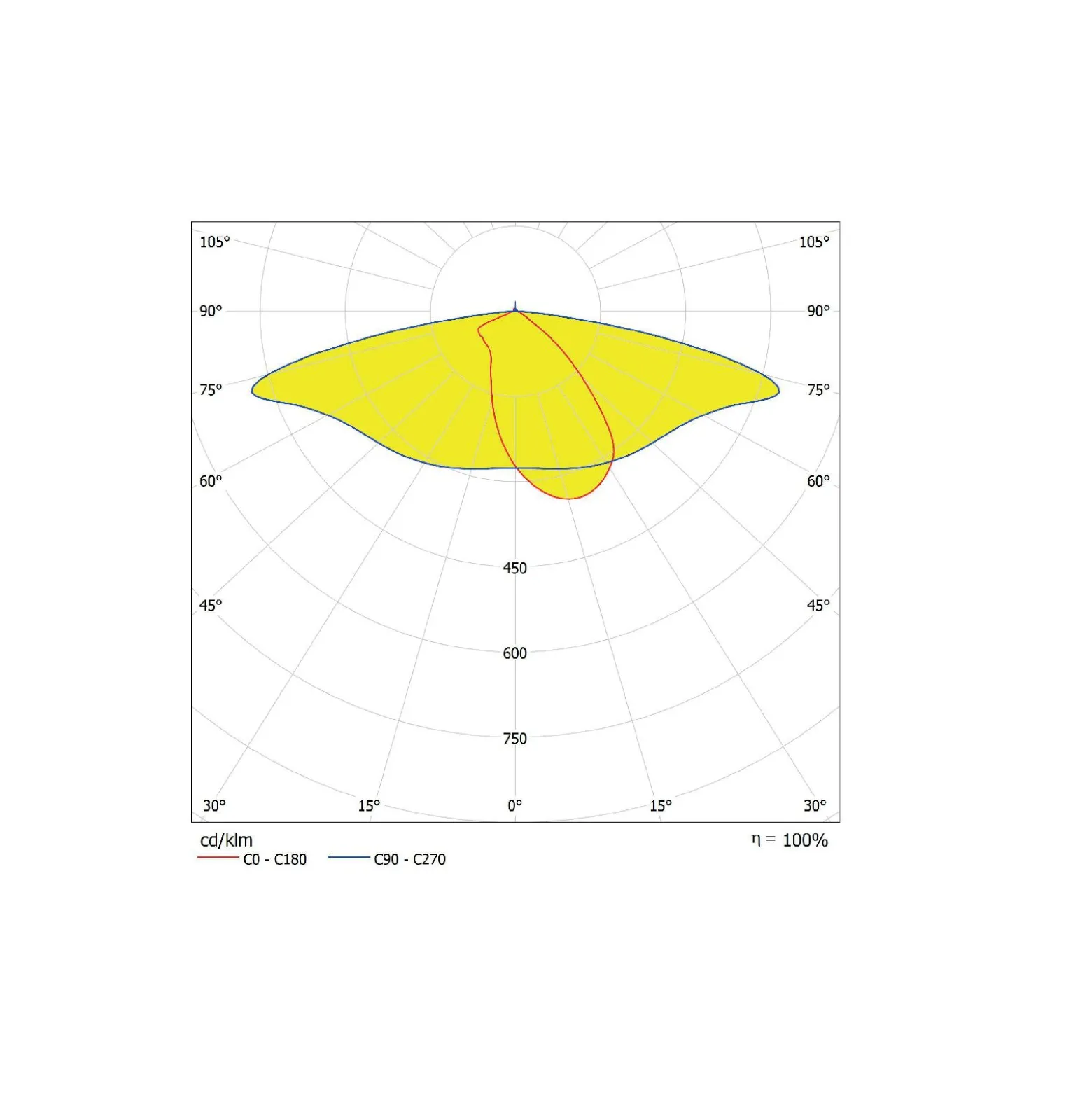 Ledvance LED gatubelysning Area Value Liten SPD Aluminium Grå 30W 3900lm 160x58D - 727 Extra Varm Vit | IP66 - Symmetrisk