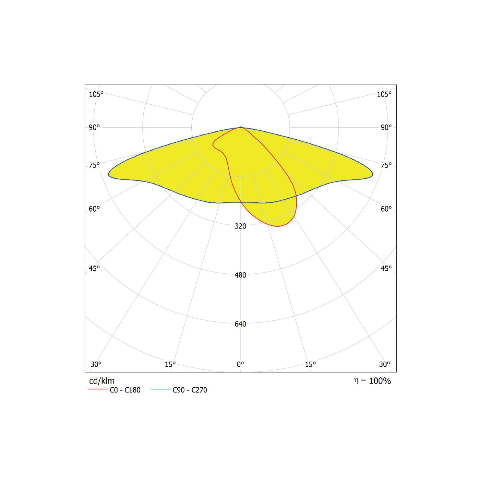 Ledvance LED gatubelysning Area Value Medium SPD Aluminium Grå 65W 8450lm 160x58D - 727 Extra Varm Vit | IP66 - Symmetrisk