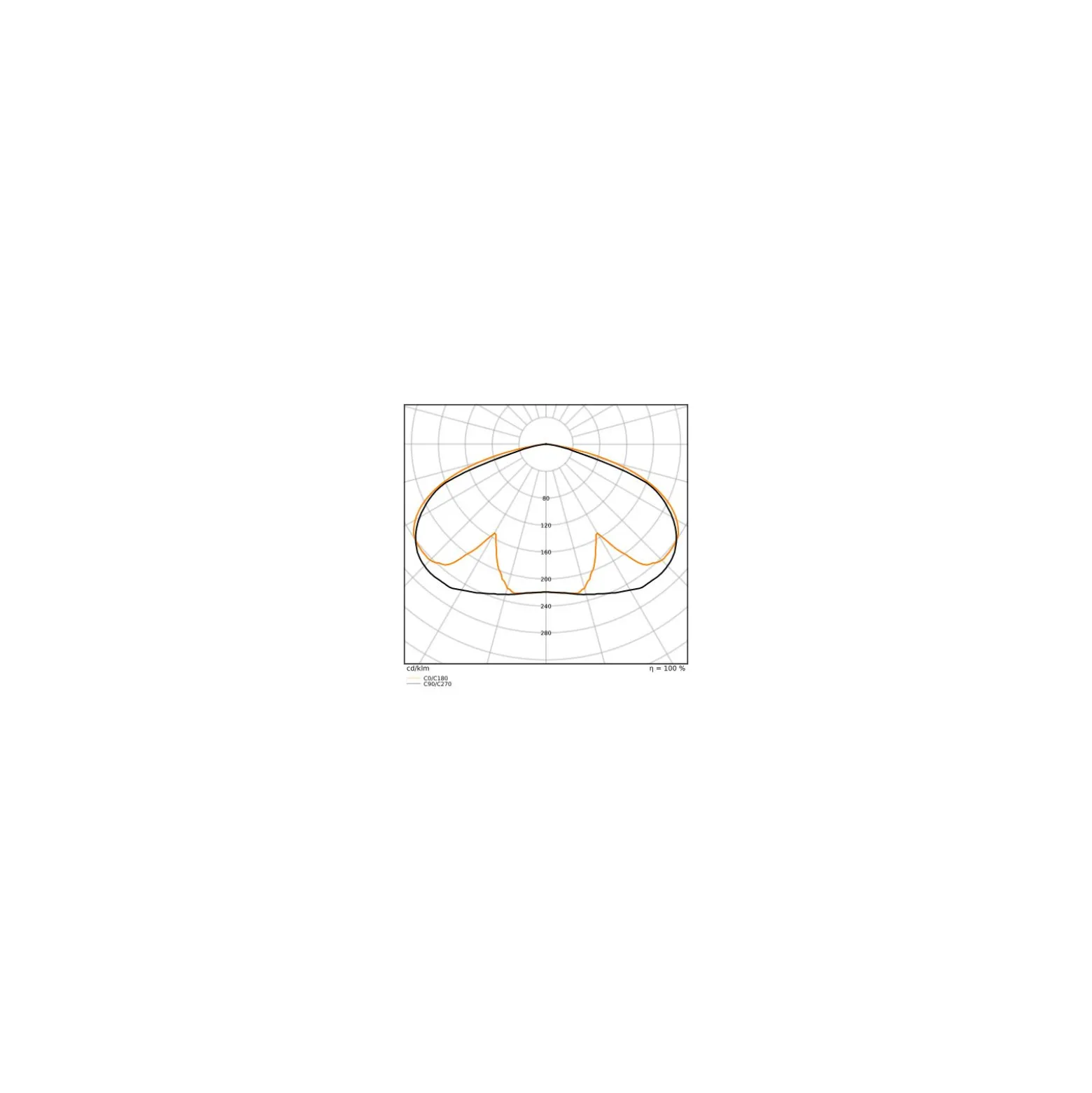 Ledvance LED Gatubelysning Area Urban Lykta Svart 59W 4730lm 145D - 830-840 CCT | IP66 - Symmetrisk