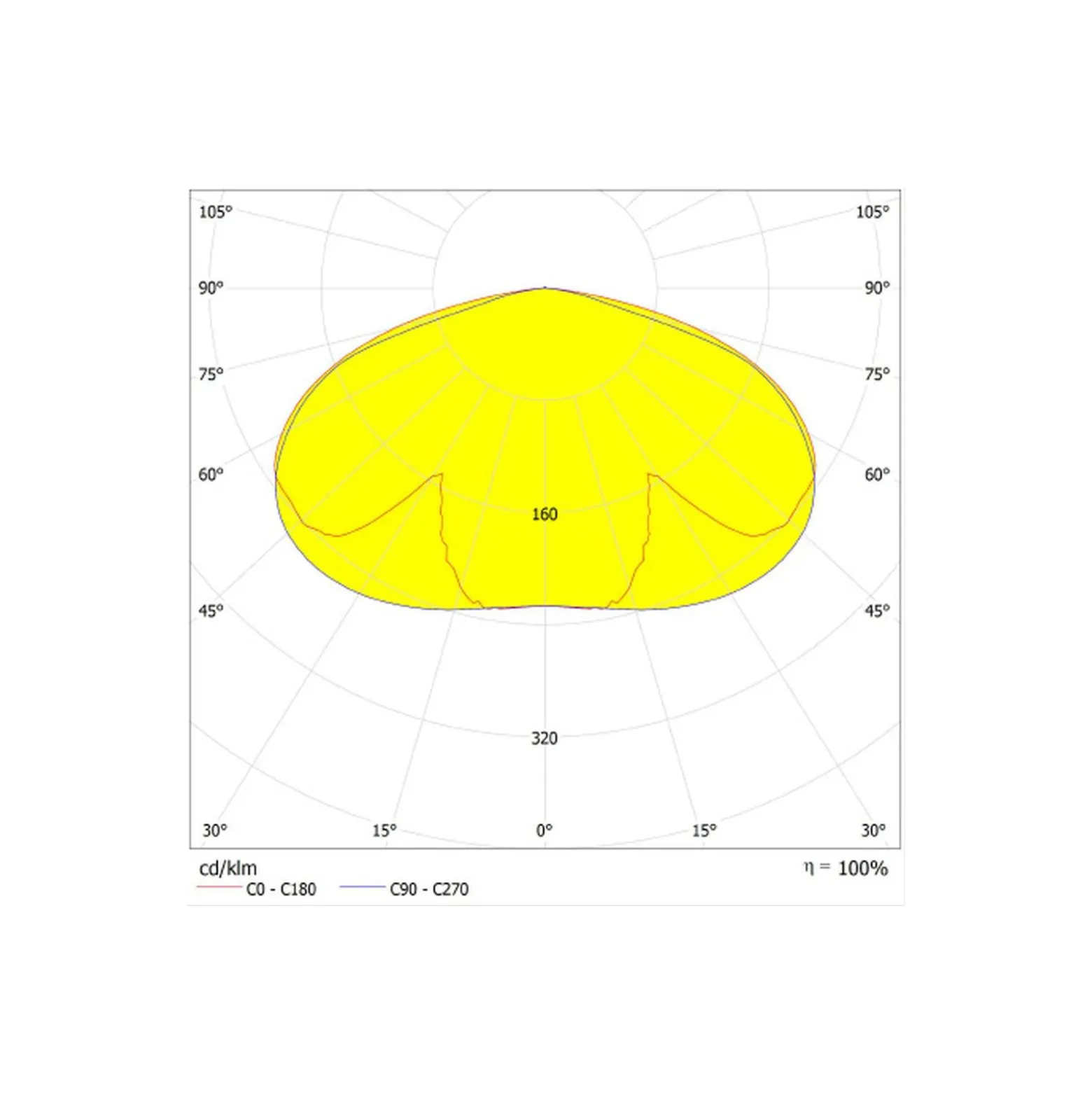 Ledvance LED Gatubelysning Urban Lykta Grå 15-29W 1830-3538lm 145D - 822-827 CCT |IP66 - Symmetrisk - Justerbara Watt