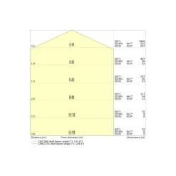 Ledvance LED Gatubelysning Urban 40W 4200lm 140D - 722 Extra Varm Vit | IP66 - Dali Dimbar - Symmetrisk