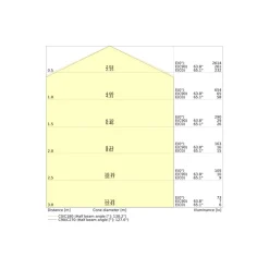 Ledvance LED Gatubelysning Urban Villa Retrofit 40W 4800lm 140D - 722 Extra Varm Vit | IP66 - Dali Dimbar - Symmetrisk