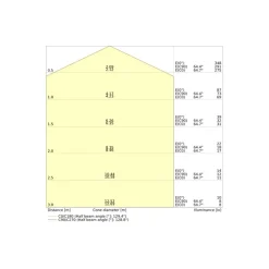 Ledvance LED Gatubelysning Urban Villa Compact 40W 5000lm 140D - 740 Kallvit | IP66 - Symmetrisk