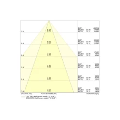 Ledvance LED Highbay Flex Vit 240W 44160lm 35x80 - 840 Kallvit| IP66 - 1-10V Dimbar