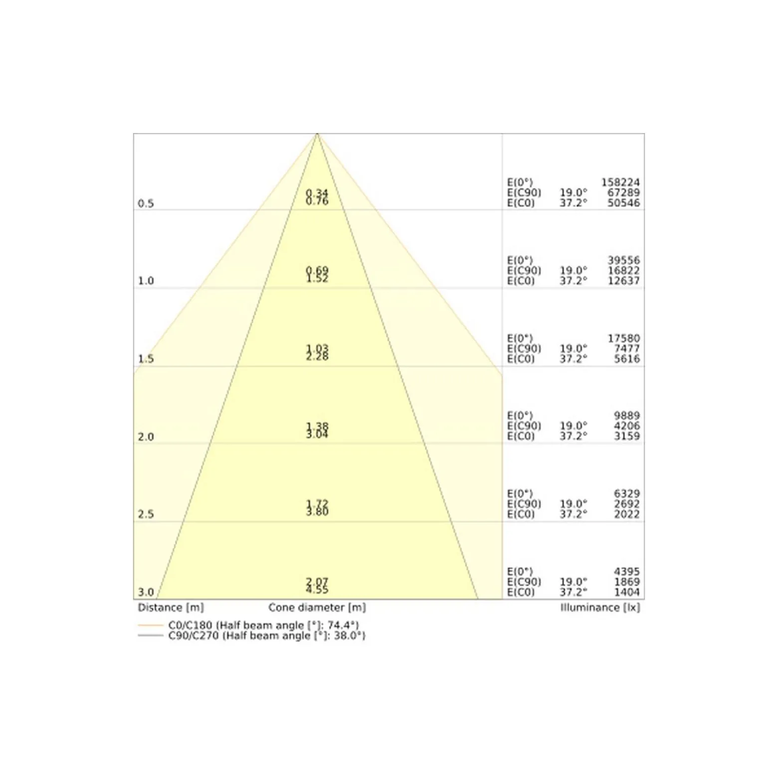 Ledvance LED Highbay Flex Vit 240W 44160lm 35x80 - 840 Kallvit| IP66 - 1-10V Dimbar