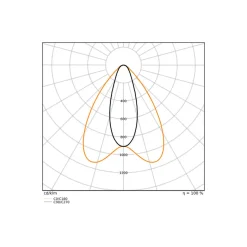 Ledvance LED Highbay High Bay Flex Vit 240W 43200lm - 840 Kallvit| IP66 - Dali Dimbar