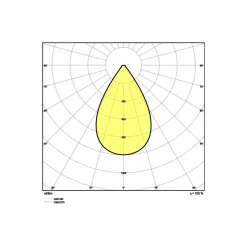 Ledvance LED Highbay Sensor Gen4 147W 22000lm 70D - 840 Kallvit | IP65 - Rörelse- och ljussensor
