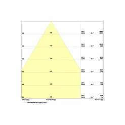 Ledvance LED Highbay Sensor Gen4 147W 22000lm 70D - 840 Kallvit | IP65 - Rörelse- och ljussensor
