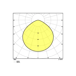 Ledvance LED Highbay Sensor Gen4 147W 22000lm 110D - 840 Kallvit | IP65 - Rörelse- och ljussensor