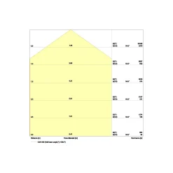 Ledvance LED Highbay Sensor Gen4 147W 22000lm 110D - 840 Kallvit | IP65 - Rörelse- och ljussensor
