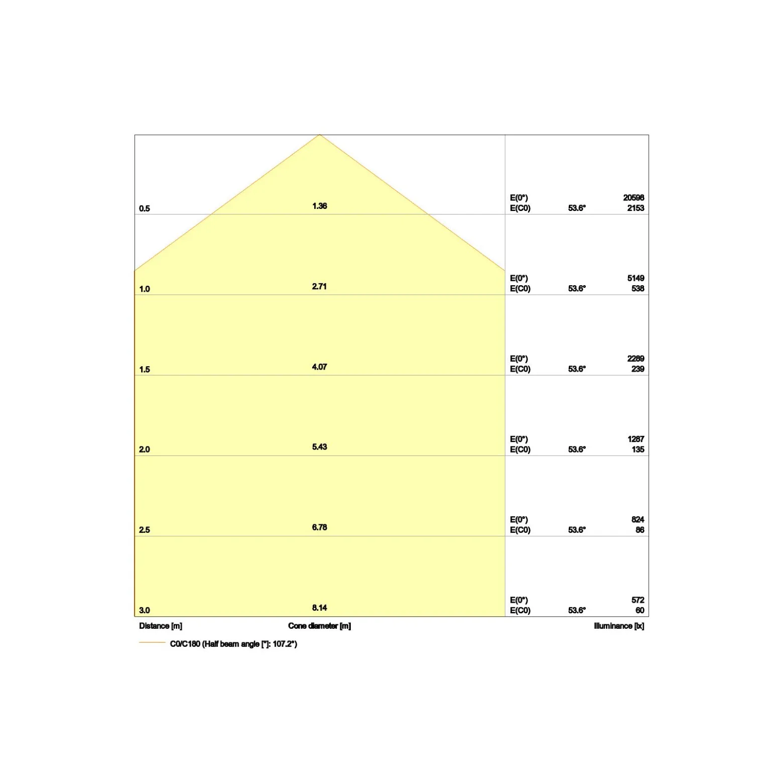 Ledvance LED Highbay Sensor Gen4 87W 13000lm 110D - 840 Kallvit | IP65 - Rörelse- och ljussensor