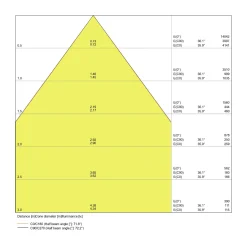 Ledvance LED Linjär Pendellampa IndiviLED 56W 6150lm - 830 Varm Vit | 150x12cm - Direkt/Indirekt