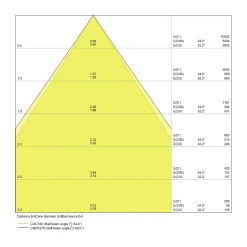 Ledvance LED Linjär Pendellampa IndiviLED 42W 4650lm - 830 Varm Vit | 120x12cm - Direkt/Indirekt