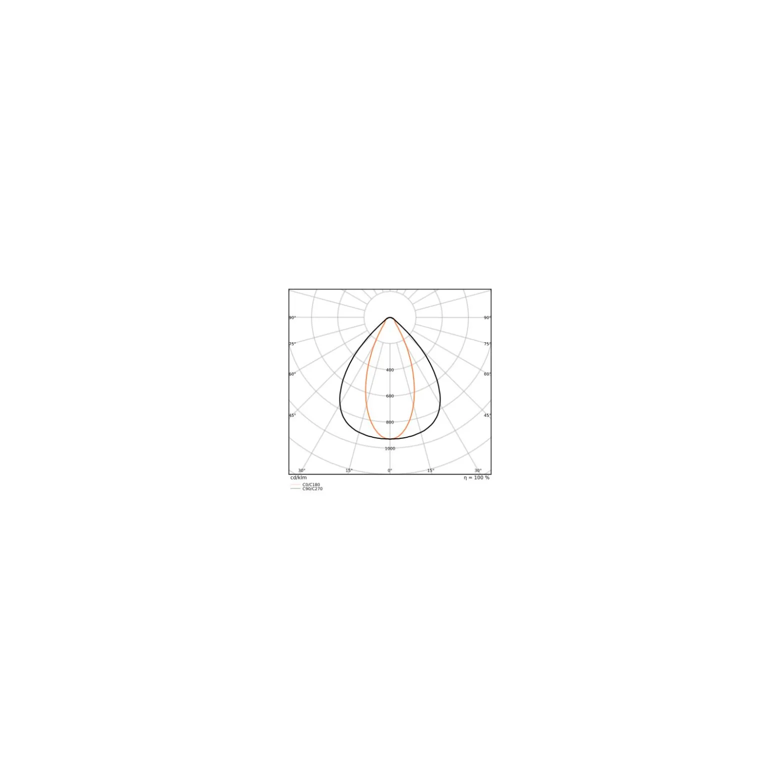 Ledvance LED Lowbay Flex Vit 73W 11315lm 40x90D - 840 Kallvit | IP66 - Dali Dimbar - Ersättare 250W