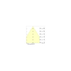 Ledvance LED Lowbay Flex Vit 140W 22000lm 60D - 840 Kallvit | IP66 - Dali Dimbar - Ersättare 400W