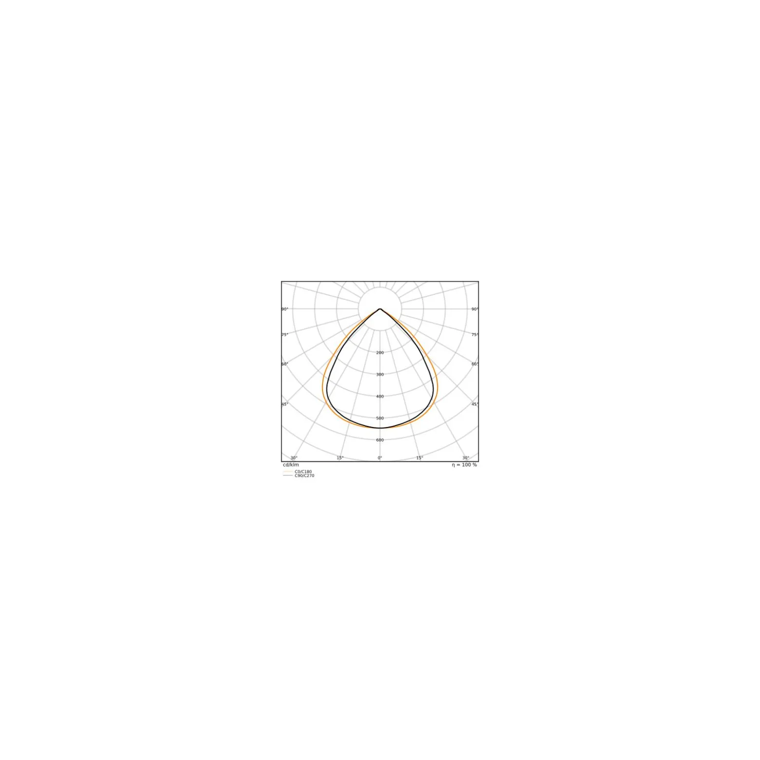 Ledvance LED Lowbay Flex Vit 73W 11680lm 90D - 840 Kallvit | IP66 - Ersättare 250W