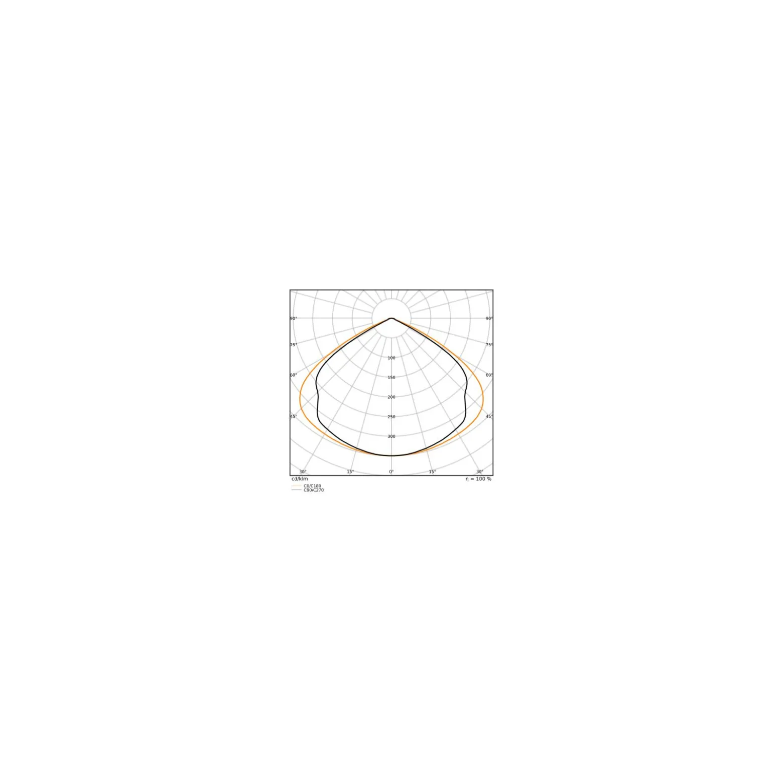 Ledvance LED Lowbay Flex Vit 73W 11680lm 120D - 840 Kallvit | IP66 - Dali Dimbar - Ersättare 250W