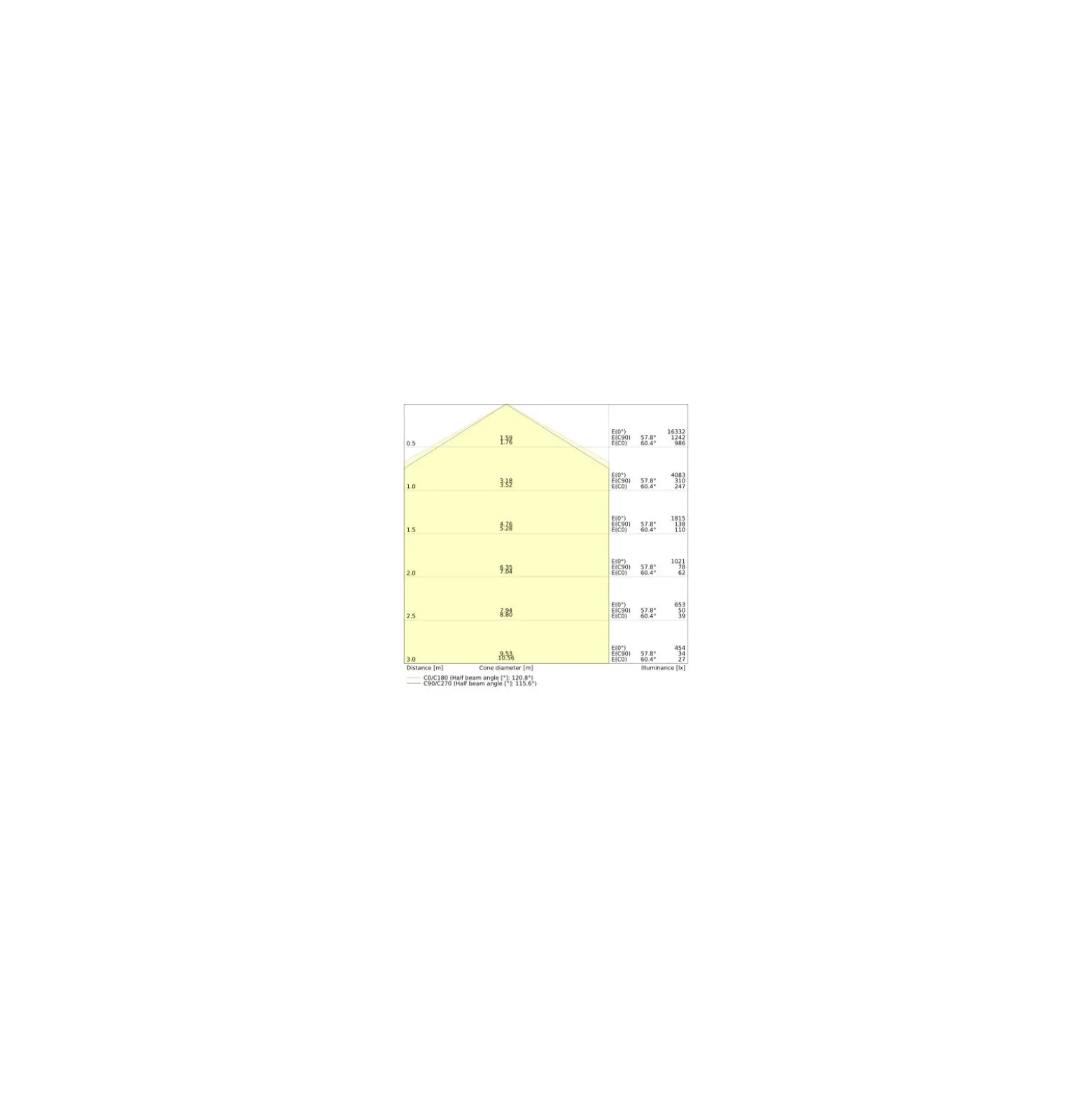 Ledvance LED Lowbay Flex Vit 73W 11680lm 120D - 840 Kallvit | IP66 - Dali Dimbar - Ersättare 250W