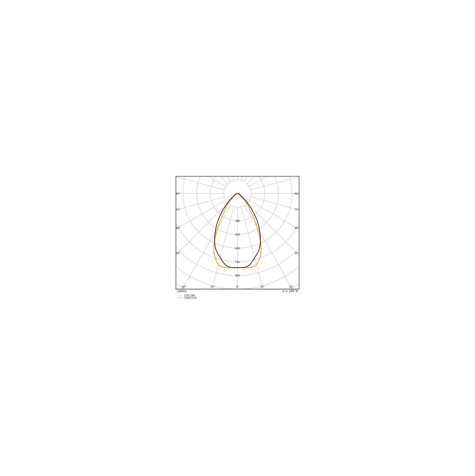 Ledvance LED Lowbay Flex Vit 73W 11680lm 60D - 840 Kallvit | IP66 - Ersättare 250W
