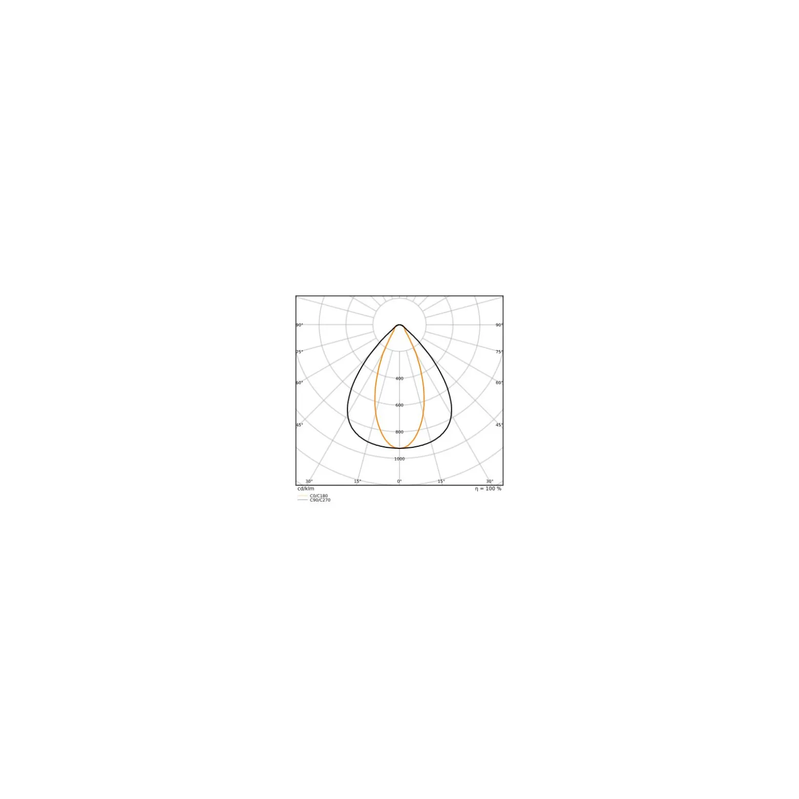 Ledvance LED Lowbay Flex Vit 42W 6510lm 40x90D - 840 Kallvit | IP66 - Ersättare 200W