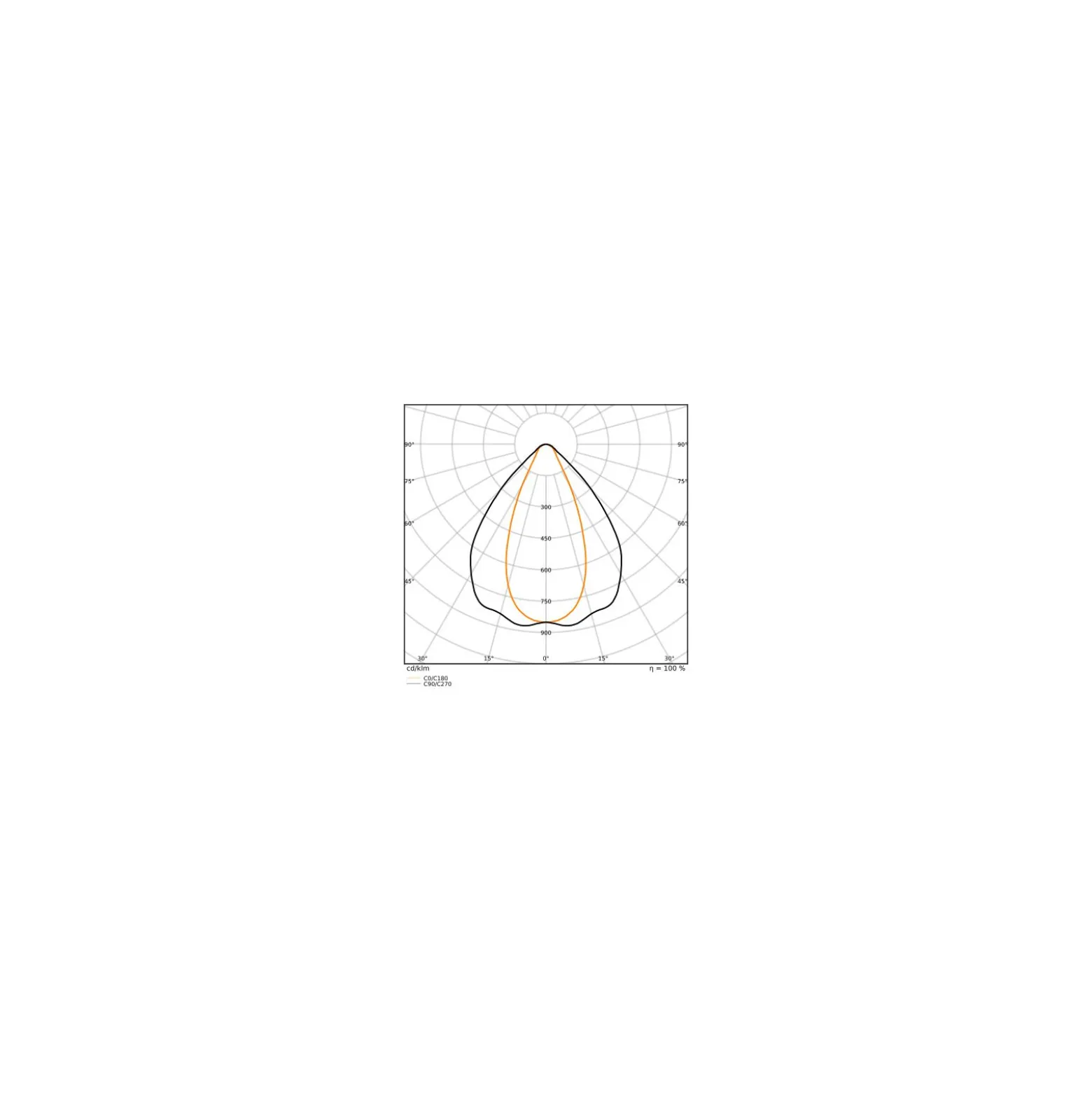 Ledvance LED Lowbay Flex Vit 42W 6510lm 40x90D - 840 Kallvit | IP66 - Ersättare 200W
