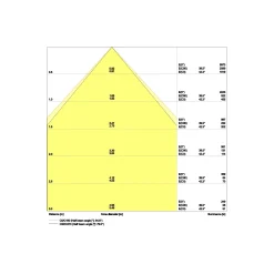 Ledvance LED Panel Comfort Aluminium Vit 33W 4320lm - 865 Dagsljus | 60x60cm - UGR < 19