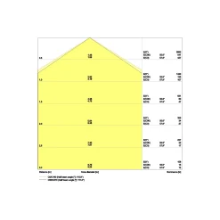 Ledvance LED Panel Comfort Aluminium Vit 33W 4320lm - 840 Kallvit | 120x30cm