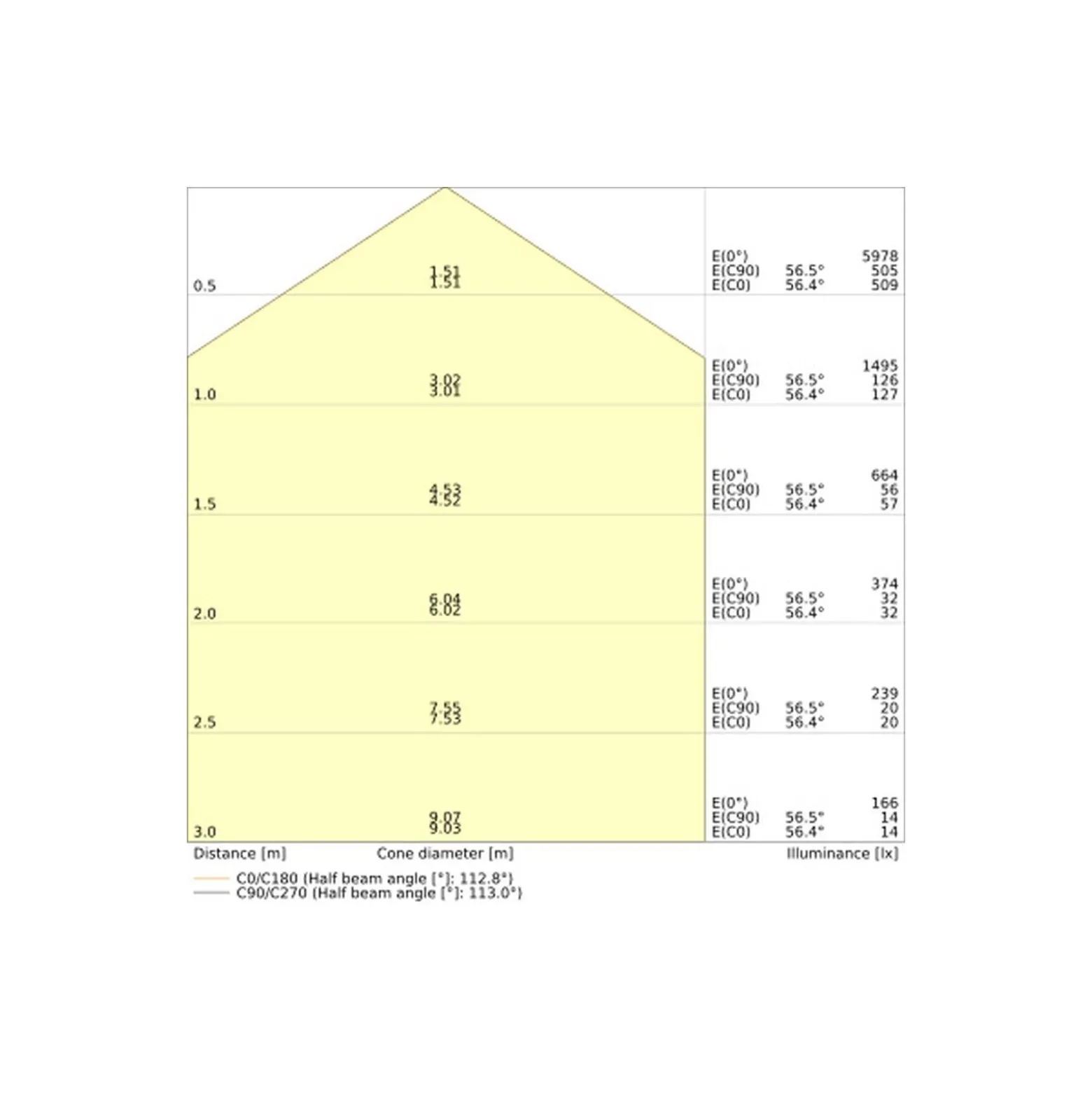 Ledvance LED Panel Comfort Gen 2 33W 4320lm - 830 Varm Vit | 60x60cm - UGR <22 - Zigbee Dimbar
