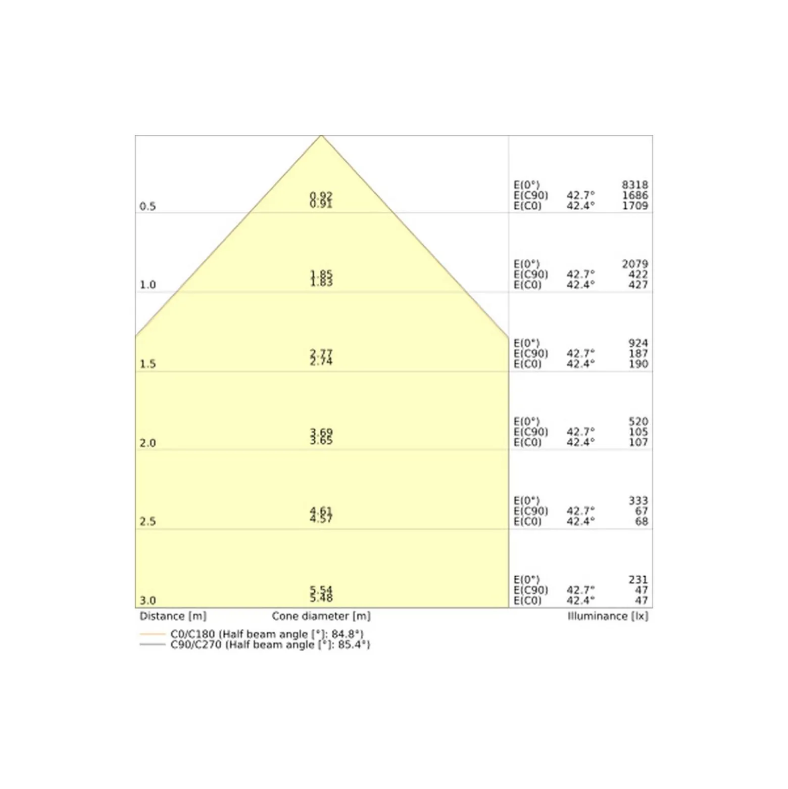 Ledvance LED Panel Comfort 1200 33W 4320lm - 840 Kallvit| 120x30cm - UGR <19 - Zigbee Dimbar