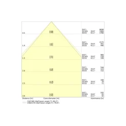 Ledvance LED Panel Comfort 36W 4200lm - 930 Varm Vit-940 CCT | 60x60cm - UGR <19 Zigbee Dimbar
