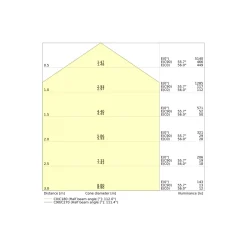 Ledvance LED Panel Compact 26W 3640lm - 840 Kallvit | 60x60cm - UGR <23