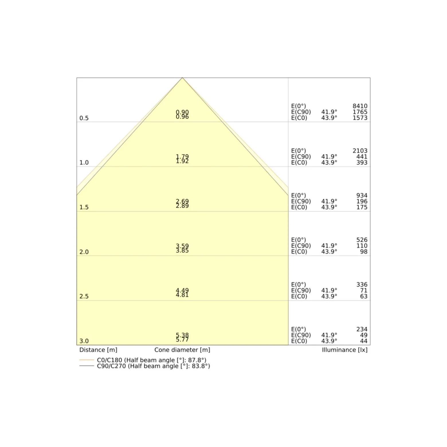 Ledvance LED Panel Compact 30W 4200lm - 830-840 CCT | 60x60cm - UGR <19 - Dali Dimbar