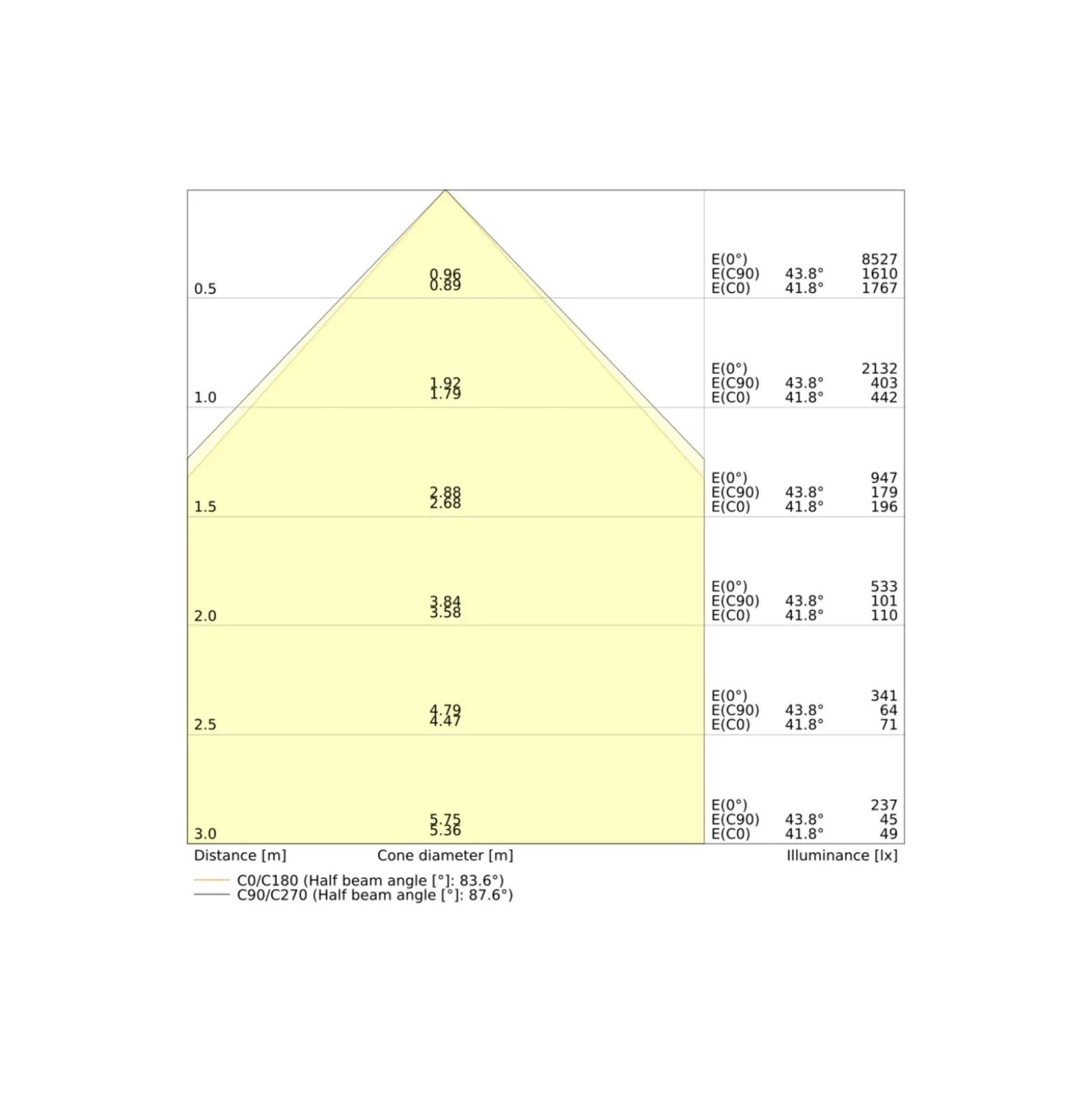 Ledvance LED Panel Compact 30W 4200lm - 830-840 CCT | 60x60cm - UGR <23 - Dali Dimbar