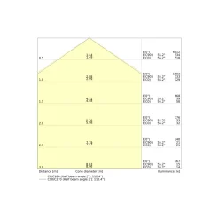Ledvance LED Panel Compact 30W 4200lm - 830-840 CCT | 120x30cm - UGR <23 - Dali Dimbar