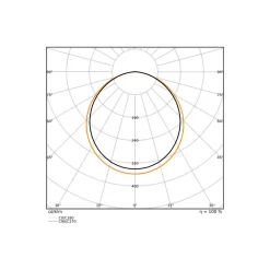 Ledvance LED Panel Compact 30W 4200lm - 830-840 CCT | 120x30cm - UGR <23 - Dali Dimbar