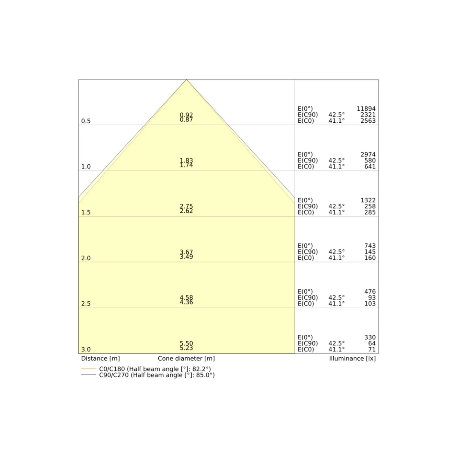 Ledvance LED Panel Compact 42W 5880lm - 830-840 CCT | 120x60cm - UGR <19 - Dali Dimbar