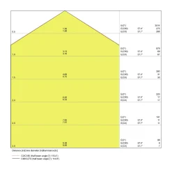 Ledvance LED Panel Direkt/Indirekt 36W 3850lm - 830 Varm Vit | 120x30cm - UGR <19