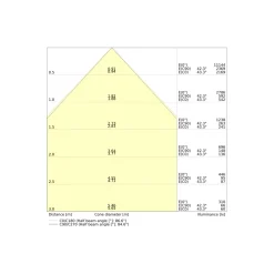Ledvance LED Panel Indiviled 38W 4900lm - 940 Kallvit | 60x60cm - UGR <19 - Bästa Färgåtergivning - Zigbee Dimbar