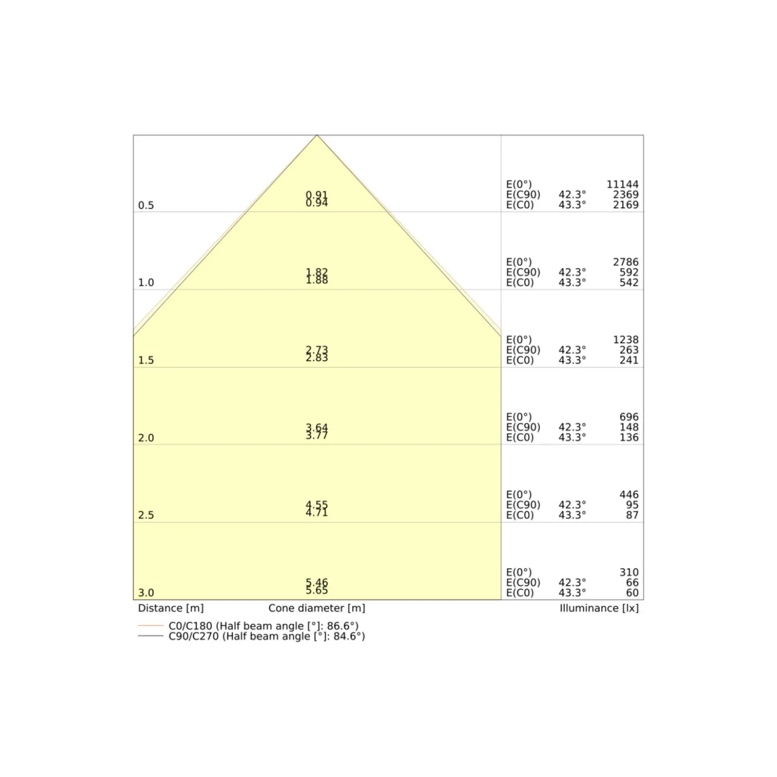 Ledvance LED Panel Indiviled 38W 4900lm - 940 Kallvit | 60x60cm - UGR <19 - Bästa Färgåtergivning - Zigbee Dimbar