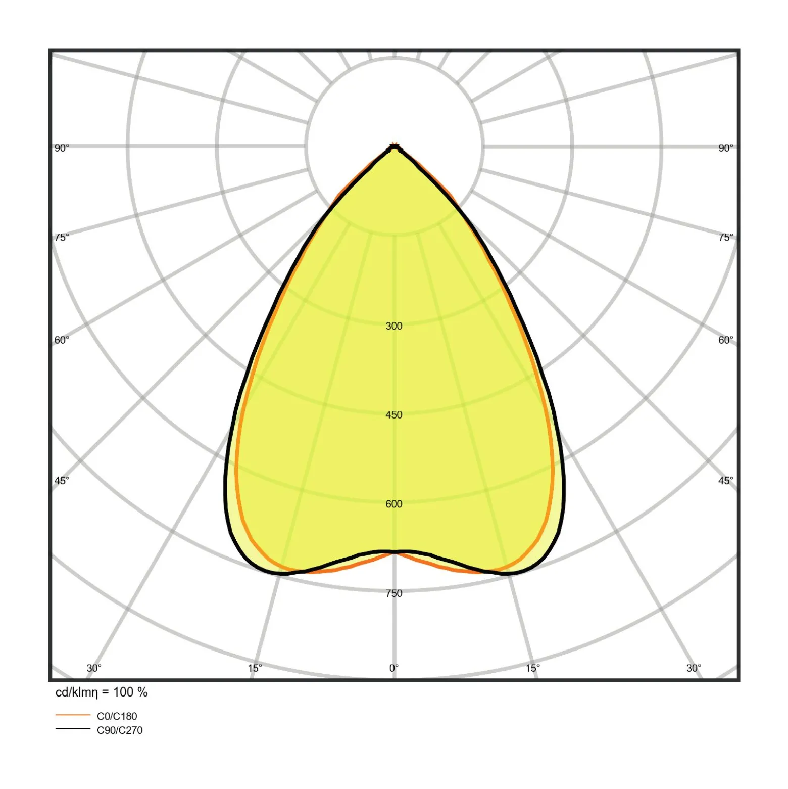 Ledvance LED Panel IndiviLED 33W 3800lm - 830 Varm Vit | 60x60cm - UGR <16 - Dali Dimbar
