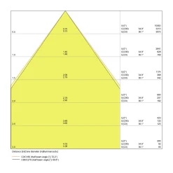 Ledvance LED Panel IndiviLED 33W 4000lm - 840 Kallvit | 60x60cm - UGR <16 - Zigbee Dimbar