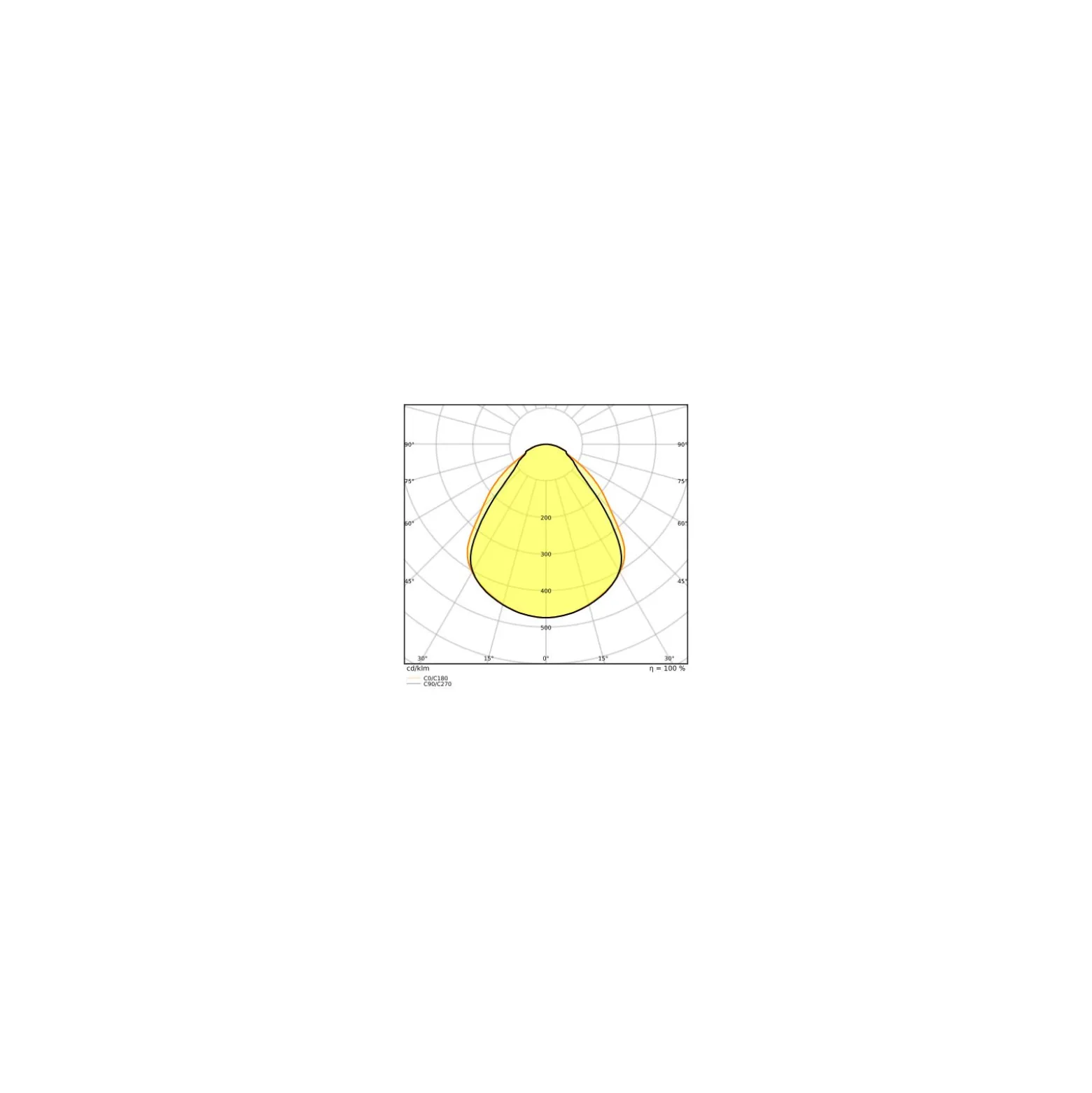 Ledvance LED Panel Kompakt Aluminium Vit 30W 3120lm - 940 Kallvit | 60x60cm - UGR < 19
