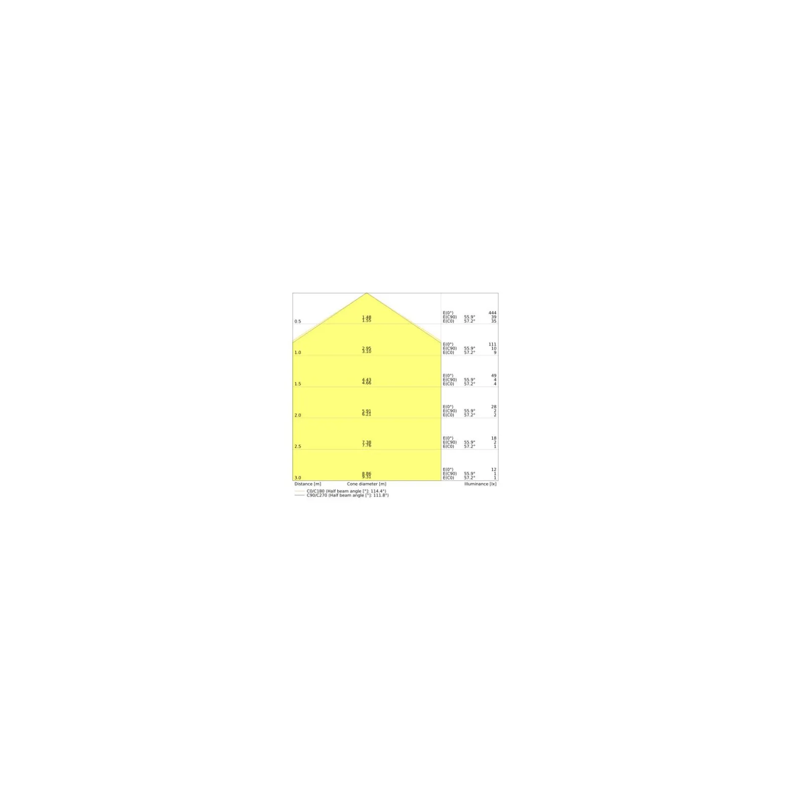 Ledvance LED Panel Kompakt Aluminium Vit 53W 5830lm - 840 Kallvit | 120x60cm - UGR < 19